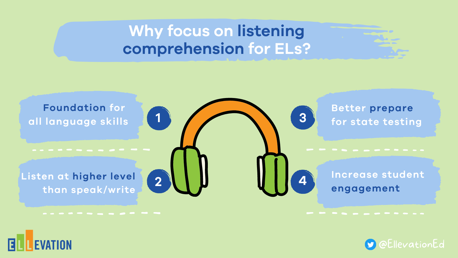 Listening comprehension exercises for ELs Ellevation
